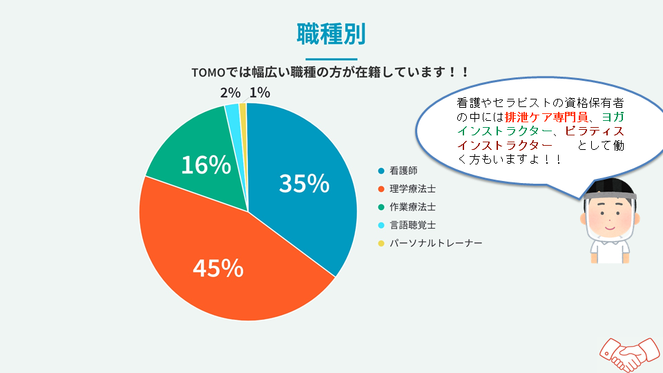 スタッフアンケート_グラフ職種
