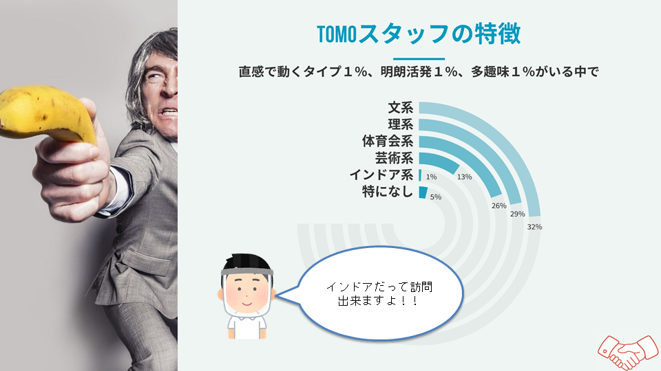 スタッフアンケート_グラフ_スタッフ属性
