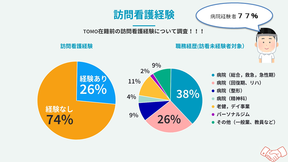 スタッフアンケート_グラフ訪問看護経験の有無