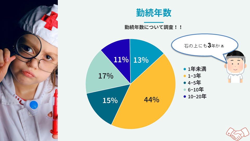 スタッフアンケート_グラフ勤続年数