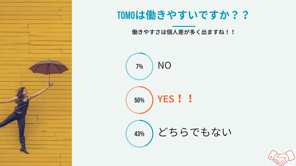 スタッフアンケート_グラフ働きやすいか